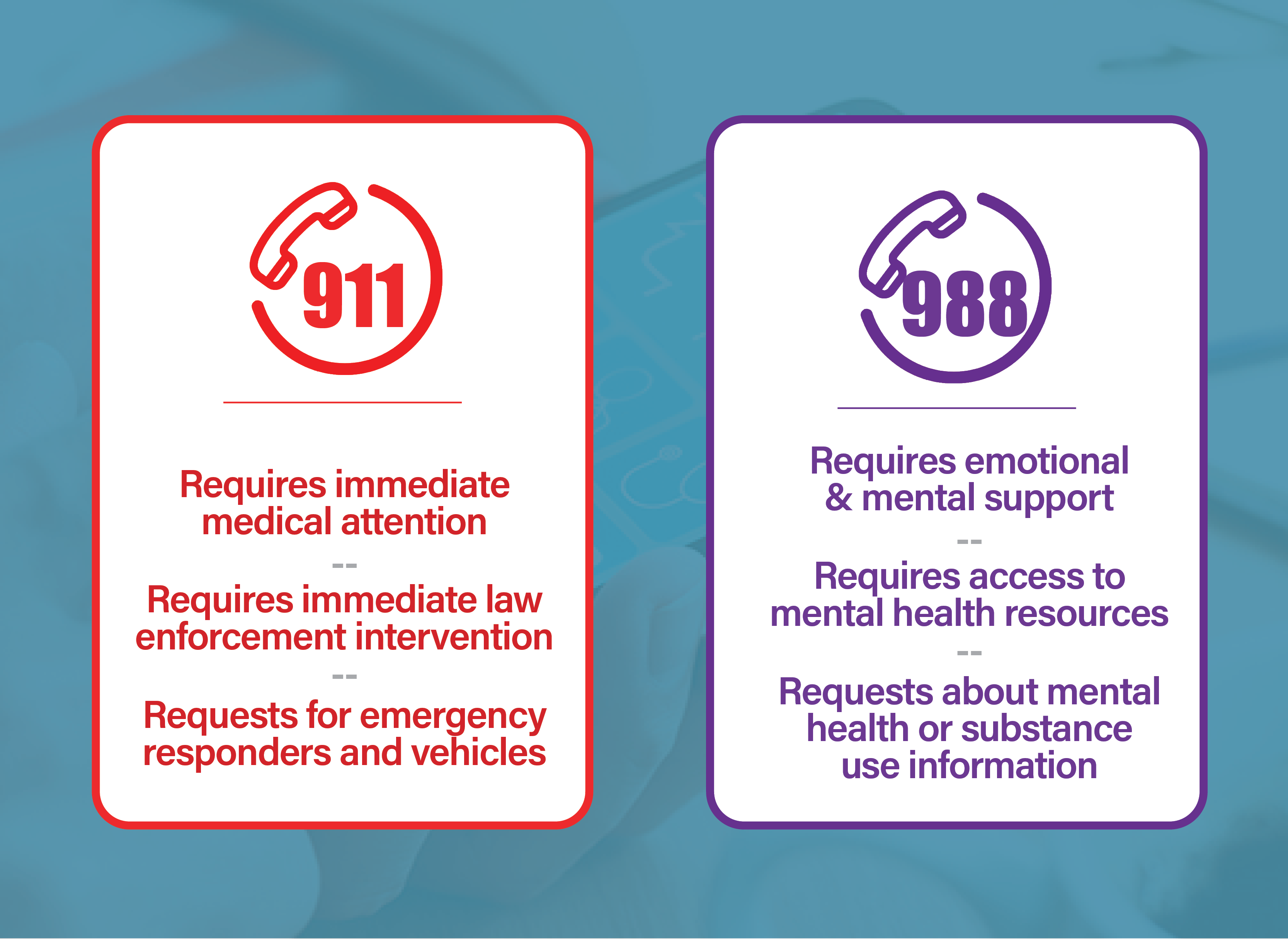 Call 988: The Mental Health Line | CONCEPT Professional Training