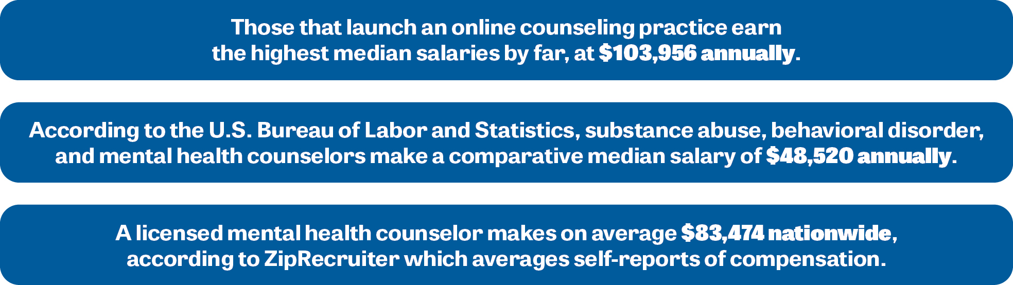 Counseling_Salaries_Blog2