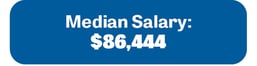 Counseling_Median_Salary_Family_Salary_86444