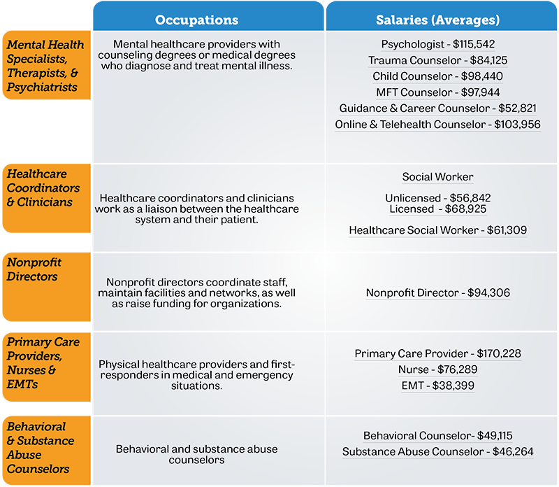 How to an Integrated Behavioral Health Clinician