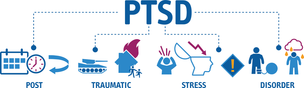 PTSD-Function-Image@300x