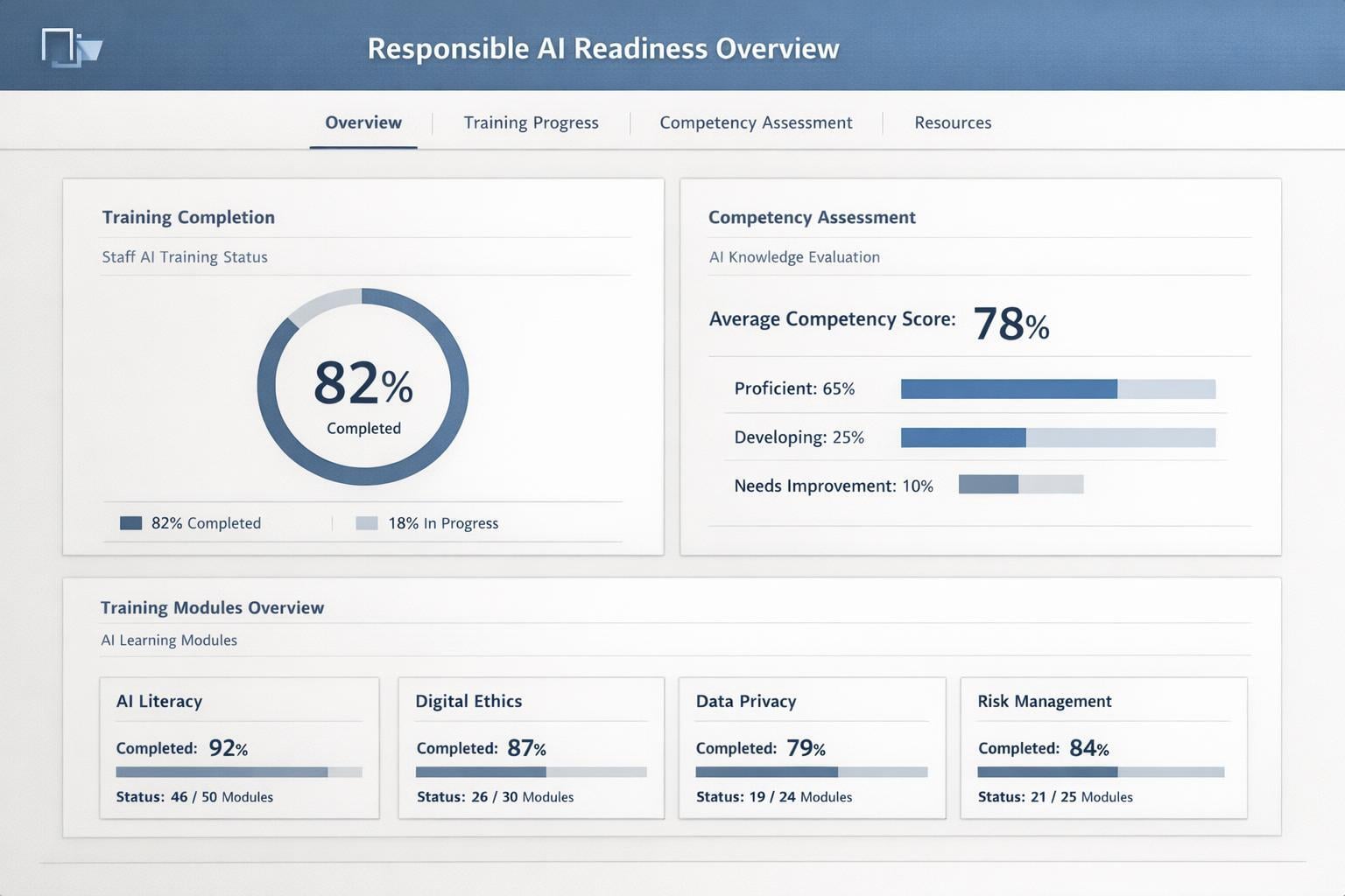 How Can Large Organizations Prepare Staff for AI Use in Digital Mental Health Through Online Staff Psychology Training Workshops?